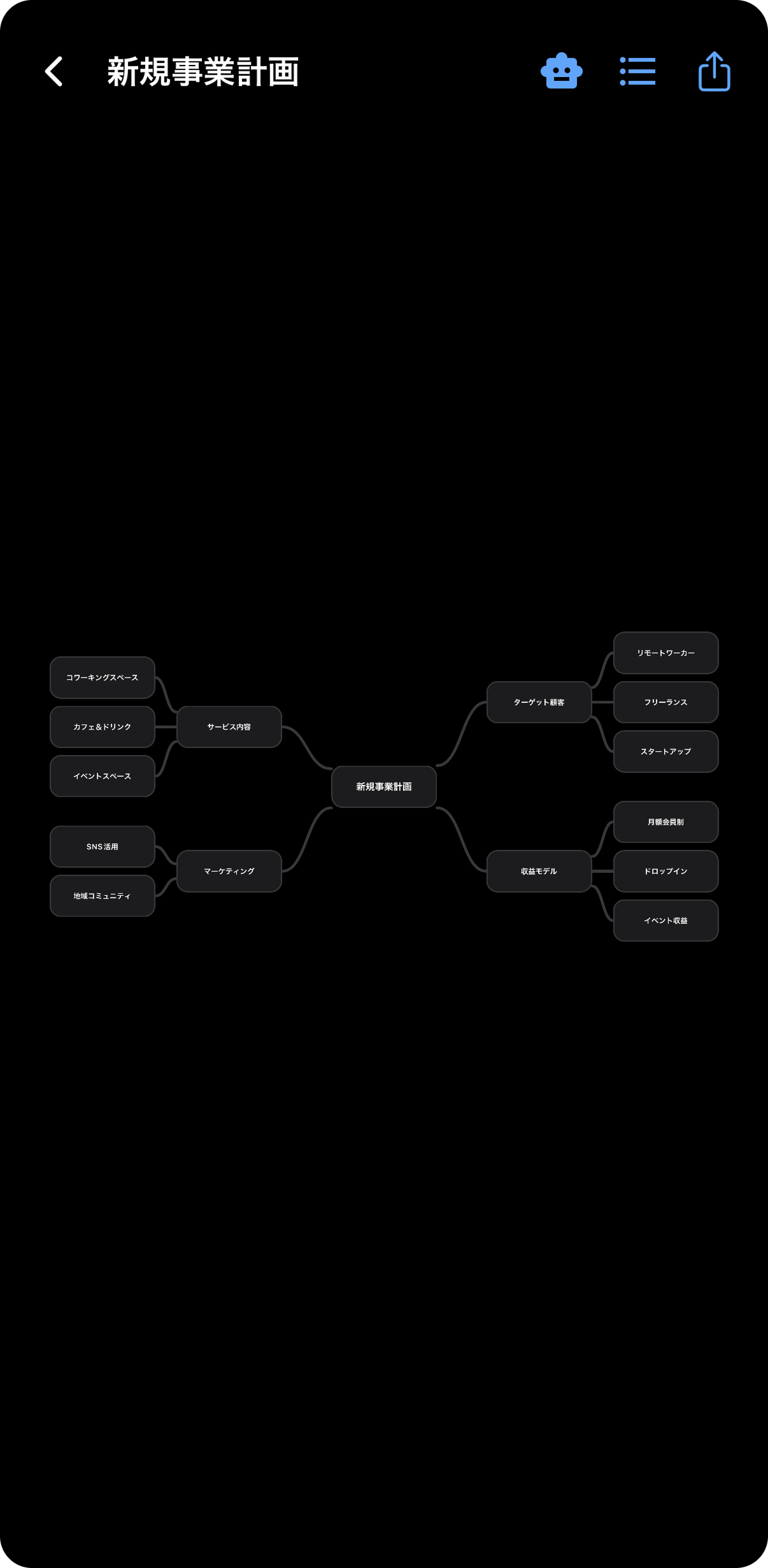 VoiceMapで音声入力して作成したマインドマップのスクリーンショット - アイデアを放射状に可視化